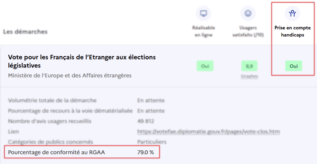 Capture d'écran du service de vote tel que décrit ci-dessus.