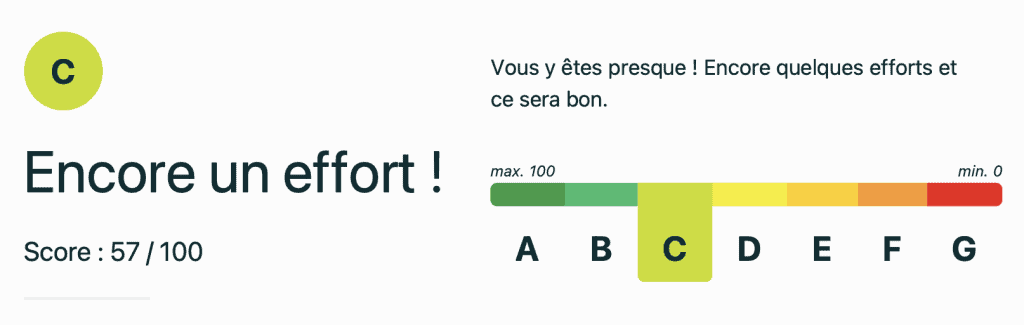 Capture d'écran de l'outil de conception responsable EcoIndex.fr

Le résultat affiche un score de 57/100 et une note C sur un gradient allant du vert (A) au rouge (G) avec le commentaire : Vous y êtes presque ! Encore quelques efforts et ce sera bon. 