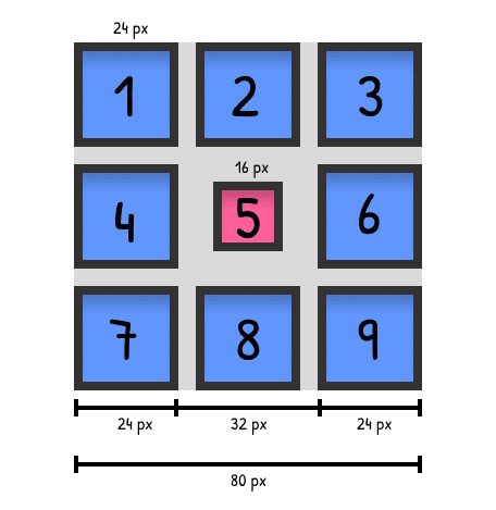 Clavier numérique de 9 touches avec un bouton central plus petit que les autres.